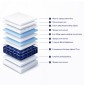 ΣΤΡΩΜΑ CONTINUOUS SPRING ΑΝΩΣΤΡΩΜΑ ALOE VERA 160X200 HM372.16 ΜΟΝΗΣ ΟΨΗΣ