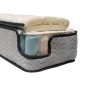 ΣΤΡΩΜΑ HM329 ΜΕ ΕΠΙΣΤΡΩΜΑ 150X200 SPECIAL POCKET SPRING HOMEMARKT (ROLL PACKING)
