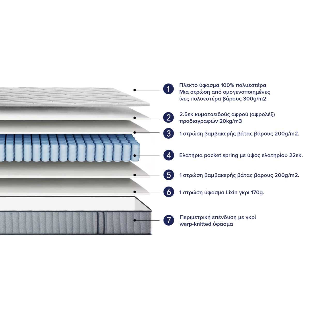 ΣΤΡΩΜΑ ΔΙΠΛΟ HYPNOTTICA HM748.05 POCKET SPRINGS--ΛΕΥΚΟ 150x200x25Υεκ.
