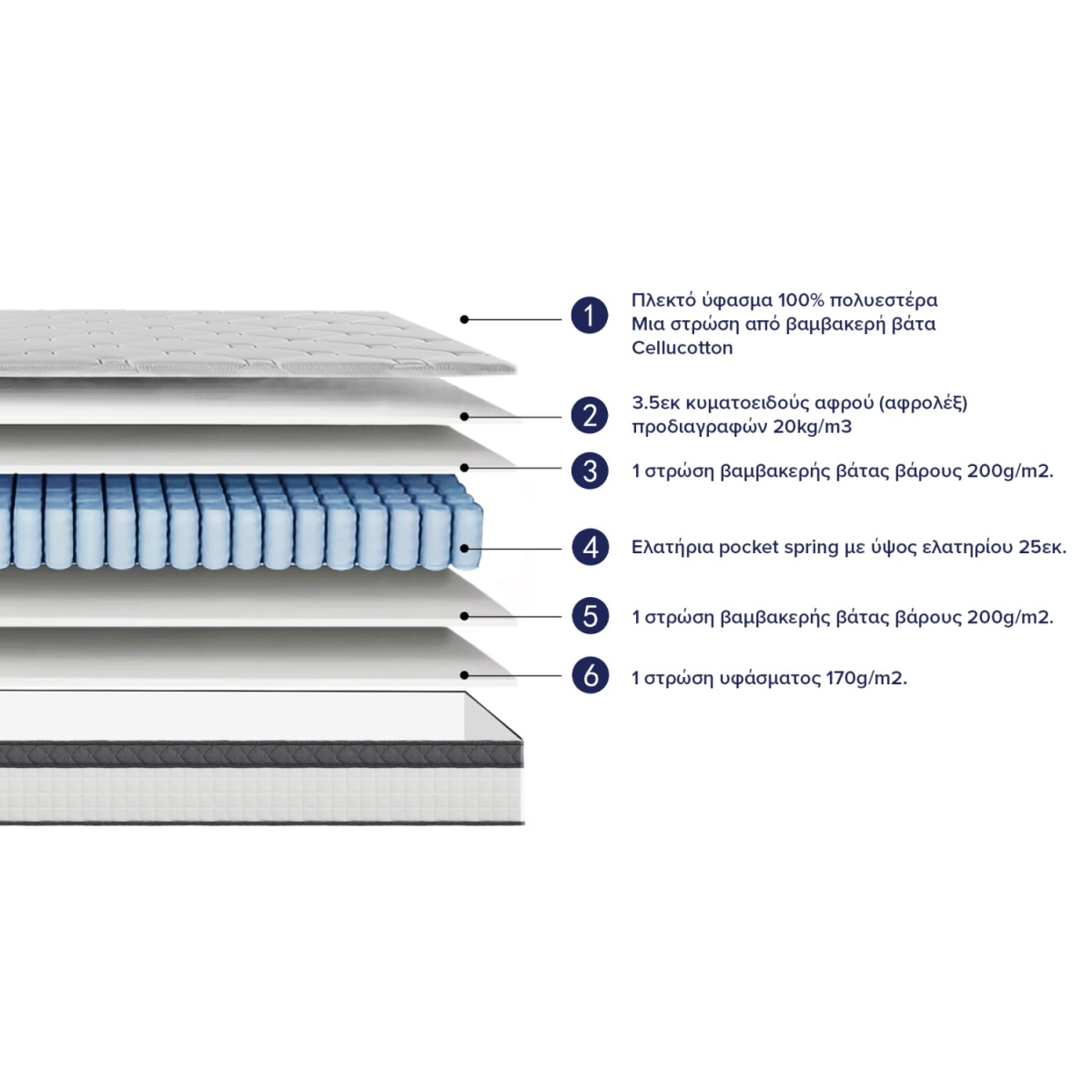 ΣΤΡΩΜΑ ΗΜΙΔΙΠΛΟ SILENTIUM HM749.02 POCKET SPRINGS--ΛΕΥΚΟ 120x200x30Υεκ.