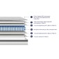 ΣΤΡΩΜΑ ΔΙΠΛΟ SILENTIUM HM749.06 POCKET SPRINGS--ΛΕΥΚΟ 160x200x30Υεκ.