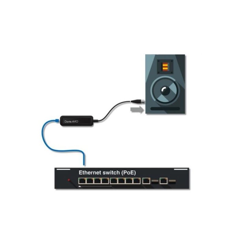 AUDINATE Dante Avio 1-out Analog Adapter