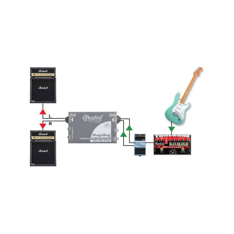 RADIAL StageBug SB-6 Isolator