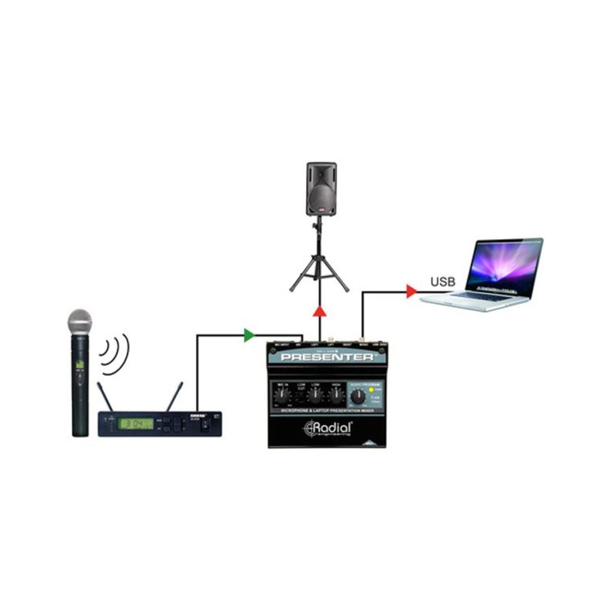 RADIAL Presenter Audio Presentation Mixer Πετάλι