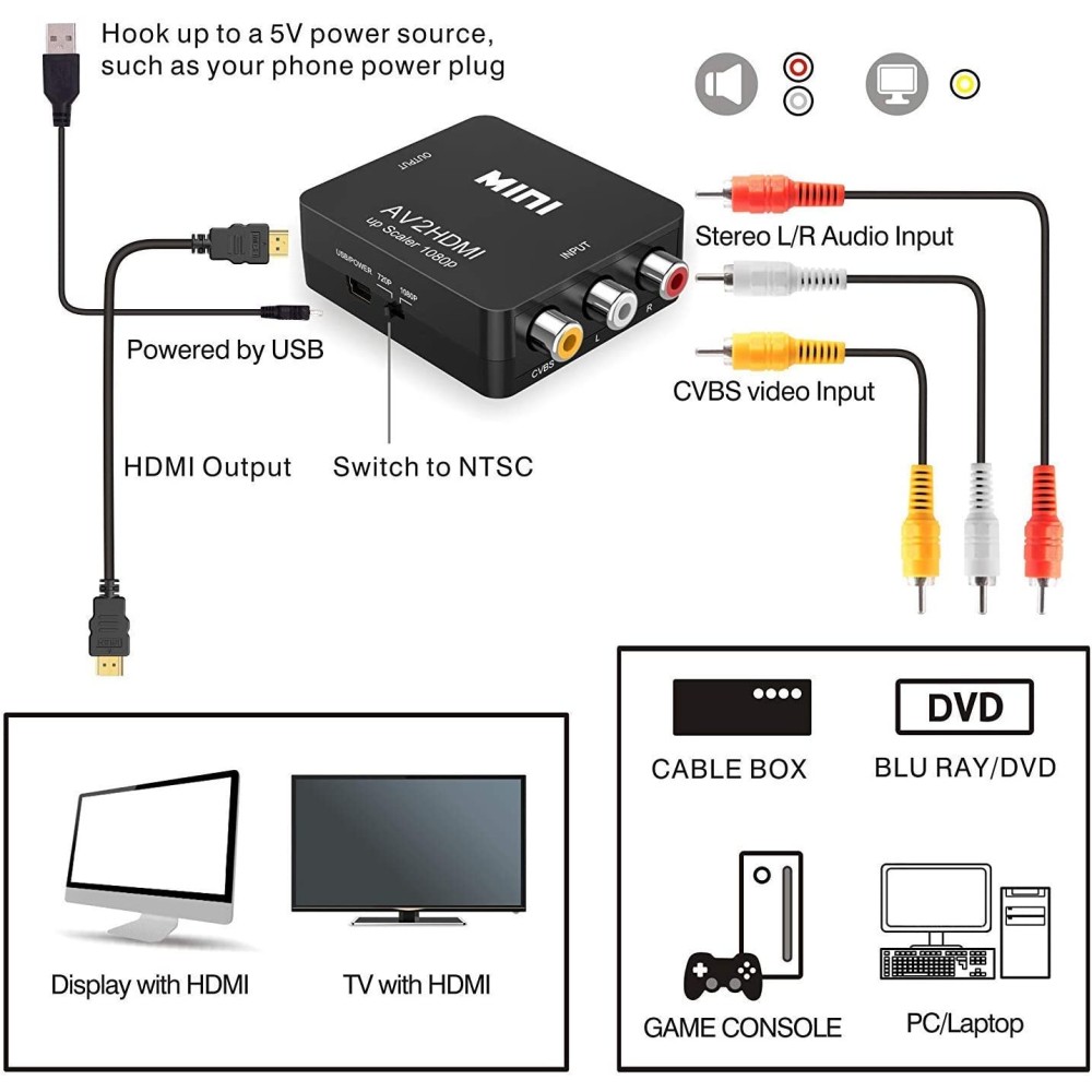 POWERMASTER RCA TO HDMI CONVERTER