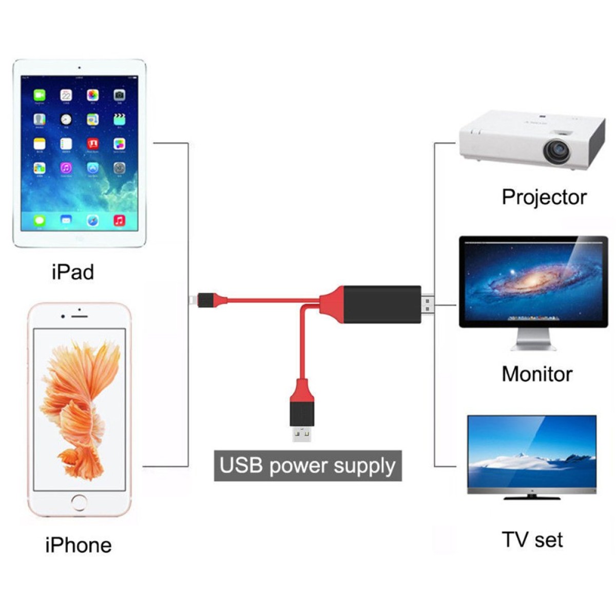 POWERMASTER PM-6020 Lightning To HDMI + USB Converter Cable 2m