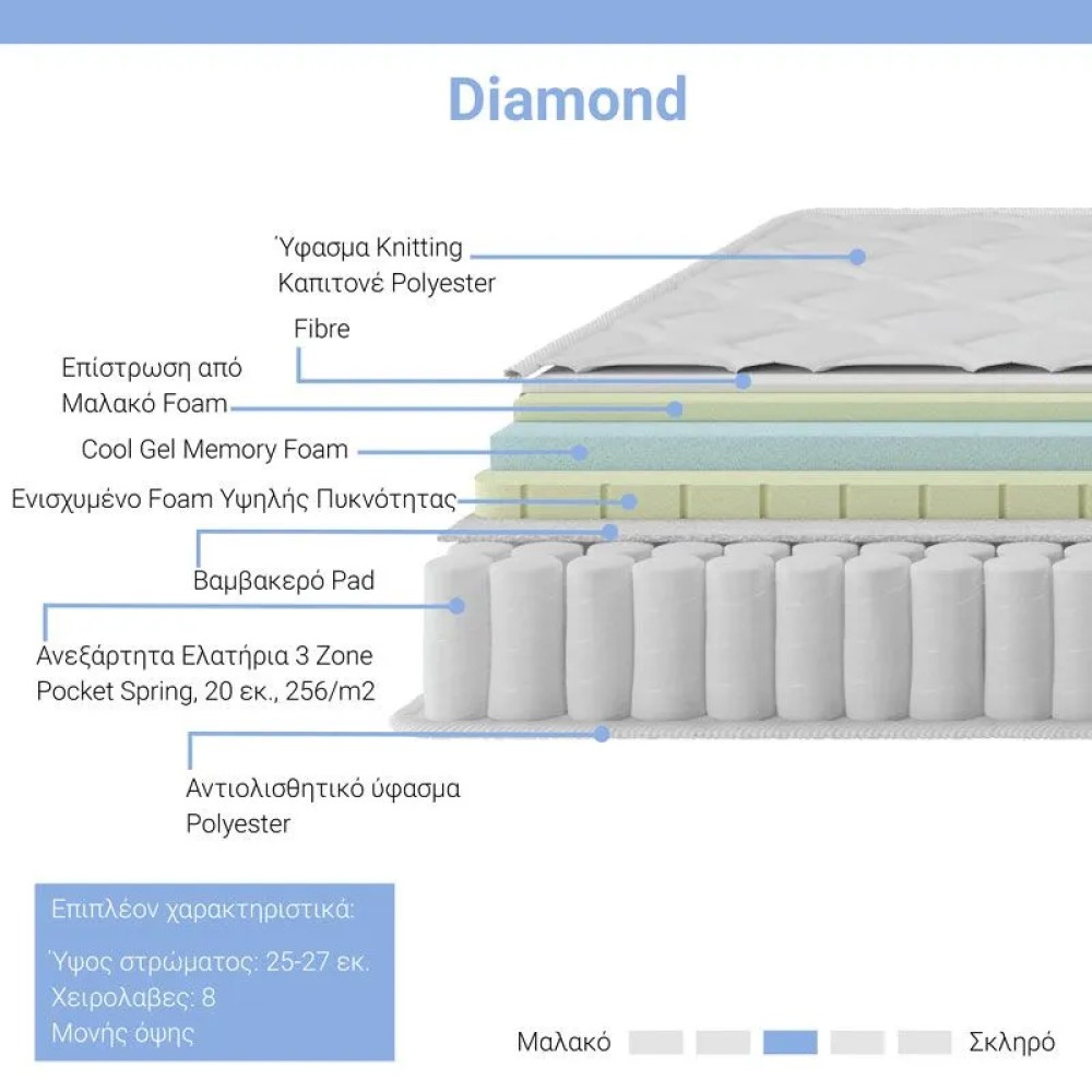 Στρώμα Diamond pakoworld pocket spring+gel memory foam 25-27cm 150x200εκ