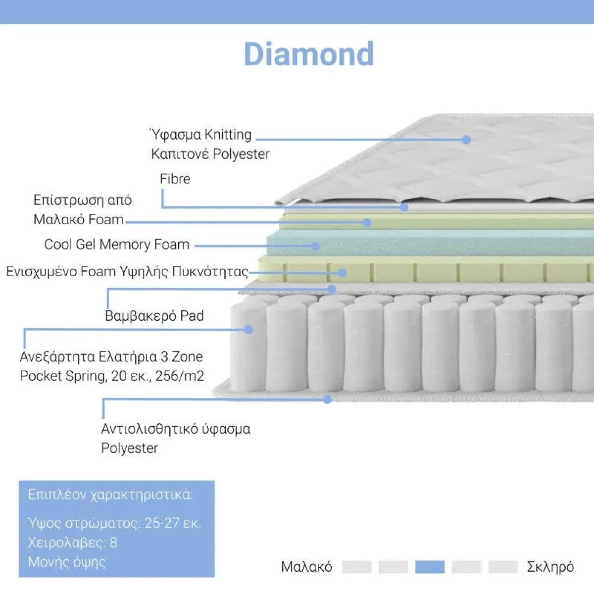 Στρώμα Diamond pakoworld pocket spring+gel memory foam 25-27cm 150x200εκ