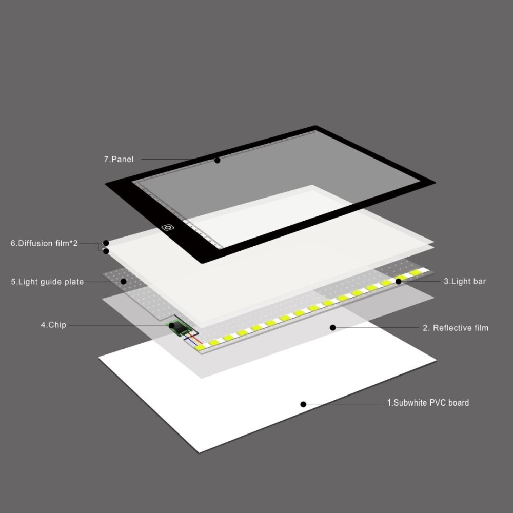 A4 Size 5W 5V LED LED Stepless Dimmable Acrylic Copy Boards for Anime Sketch Drawing Sketchpad, with USB Cable & Plug, Size：220x330x5mm