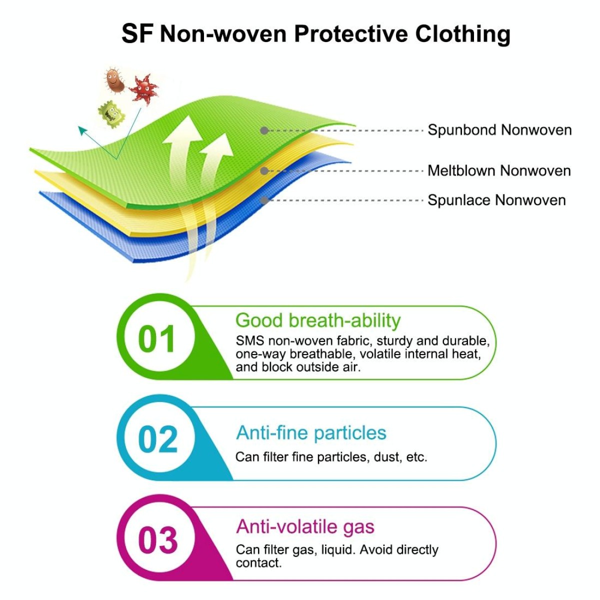 Waterproof Disposable SF Non-woven Breathable Film Siamese Isolation Suit Safely Clothes, Size:185cm / XXXL