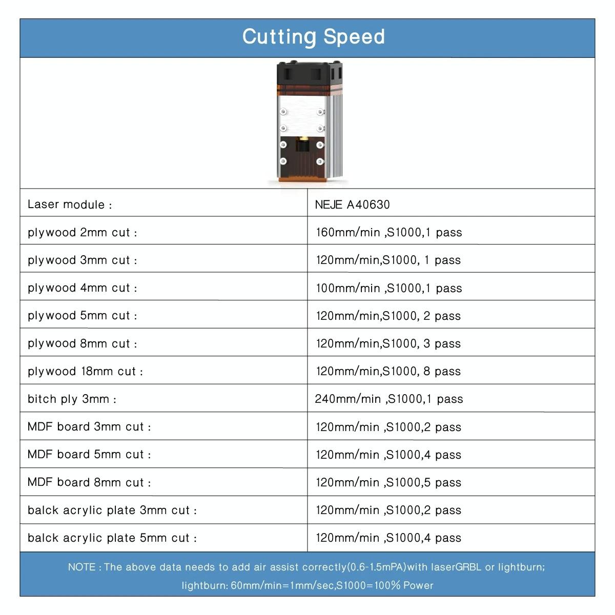 NEJE A40630 7.5W 450nm Laser Engraver Module Kits