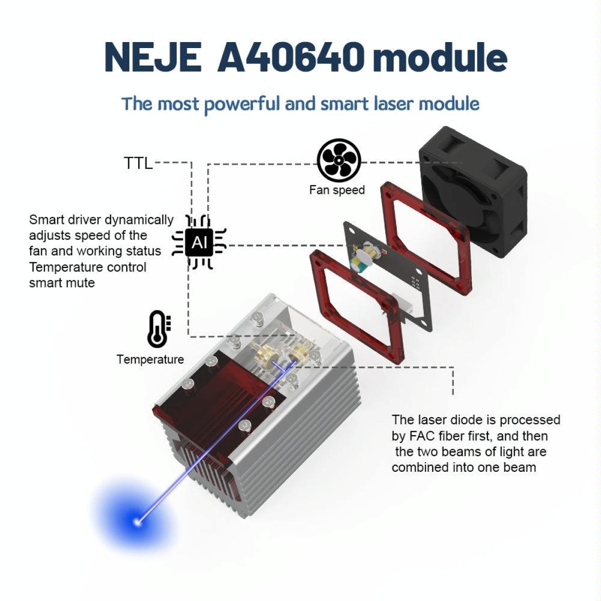 NEJE MASTER 3 MAX Laser Engraver with A40640 Dual Laser Beam Module(US Plug)