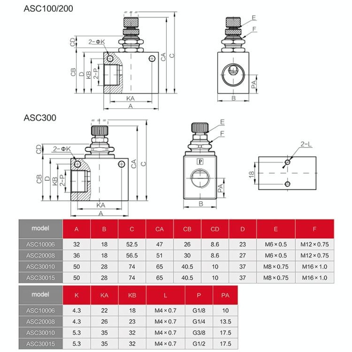 LAIZE Pneumatic Speed Regulating One-way Throttle Valve, Specification:ASC300-10 DN10mm