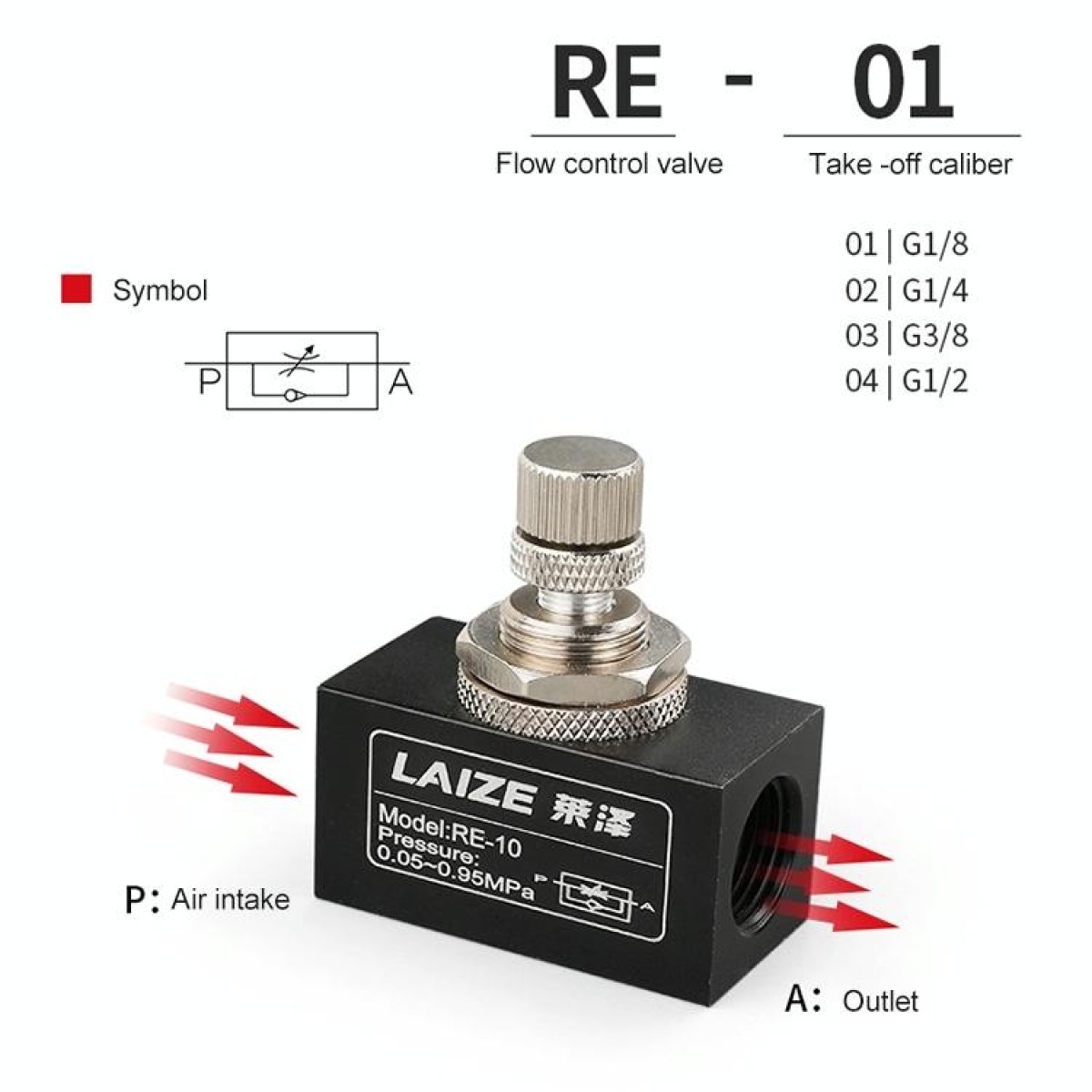 LAIZE Pneumatic Speed Regulating One-way Throttle Valve, Specification:RE-06 DN06mm
