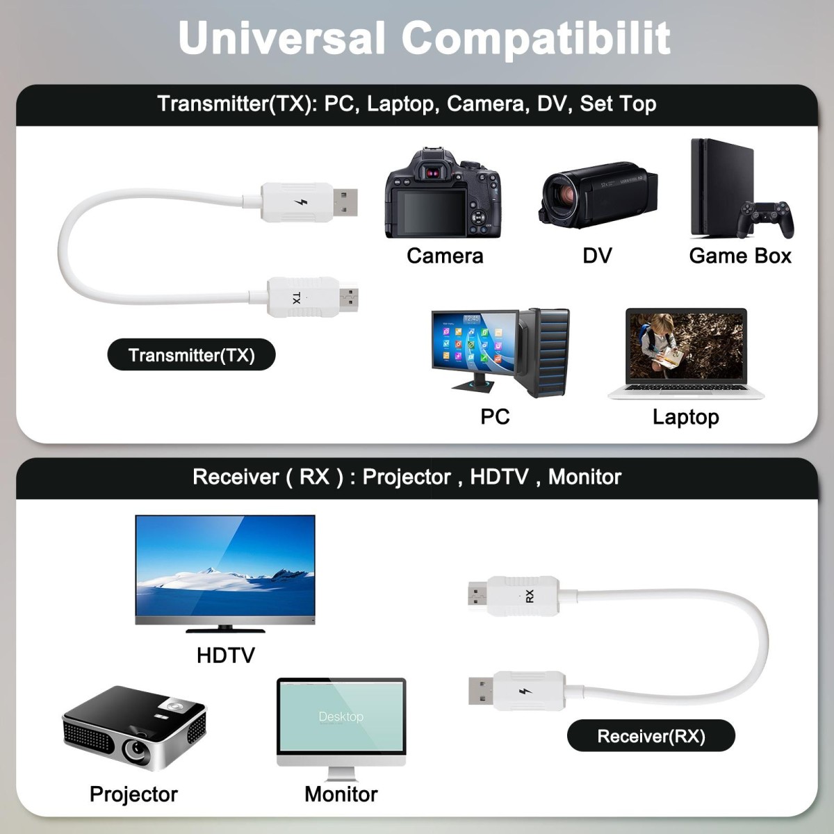 THT-020-8-1 4 in 1 HDMI Transmitter Wireless Screen Sharer Set(White)