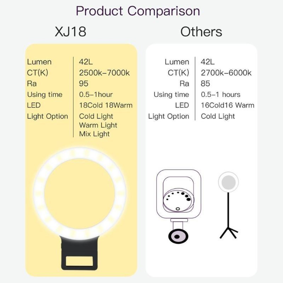 XJ18 LED Light Live Self-timer Flash Fill Light(Black)