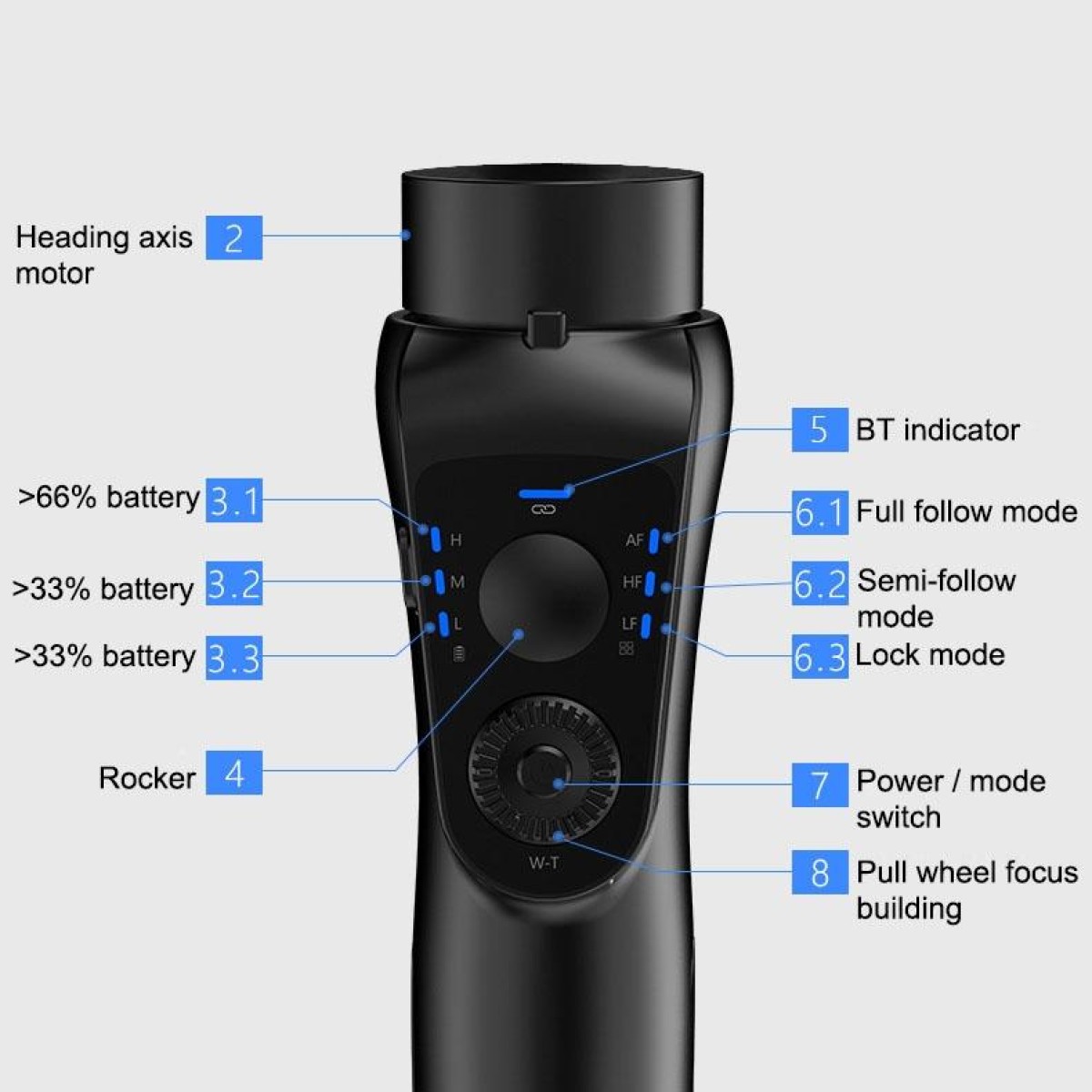 S5B Upgrade Mobile Phone Stabilizer Three-axis Anti-shake Handheld Gimbal