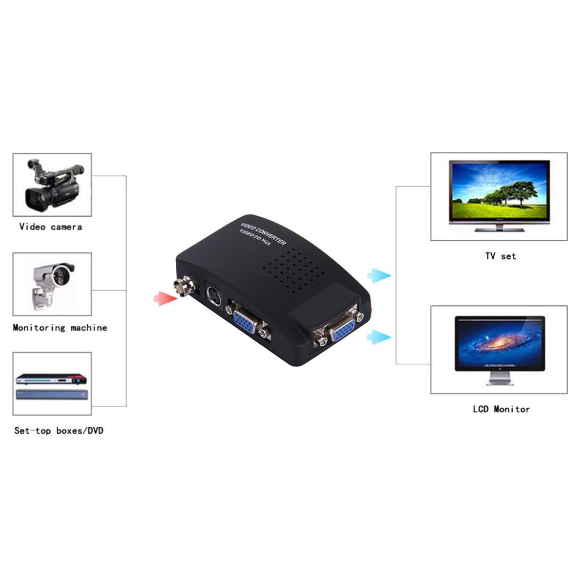 BNC / S-Video to VGA Video Converter(Black)