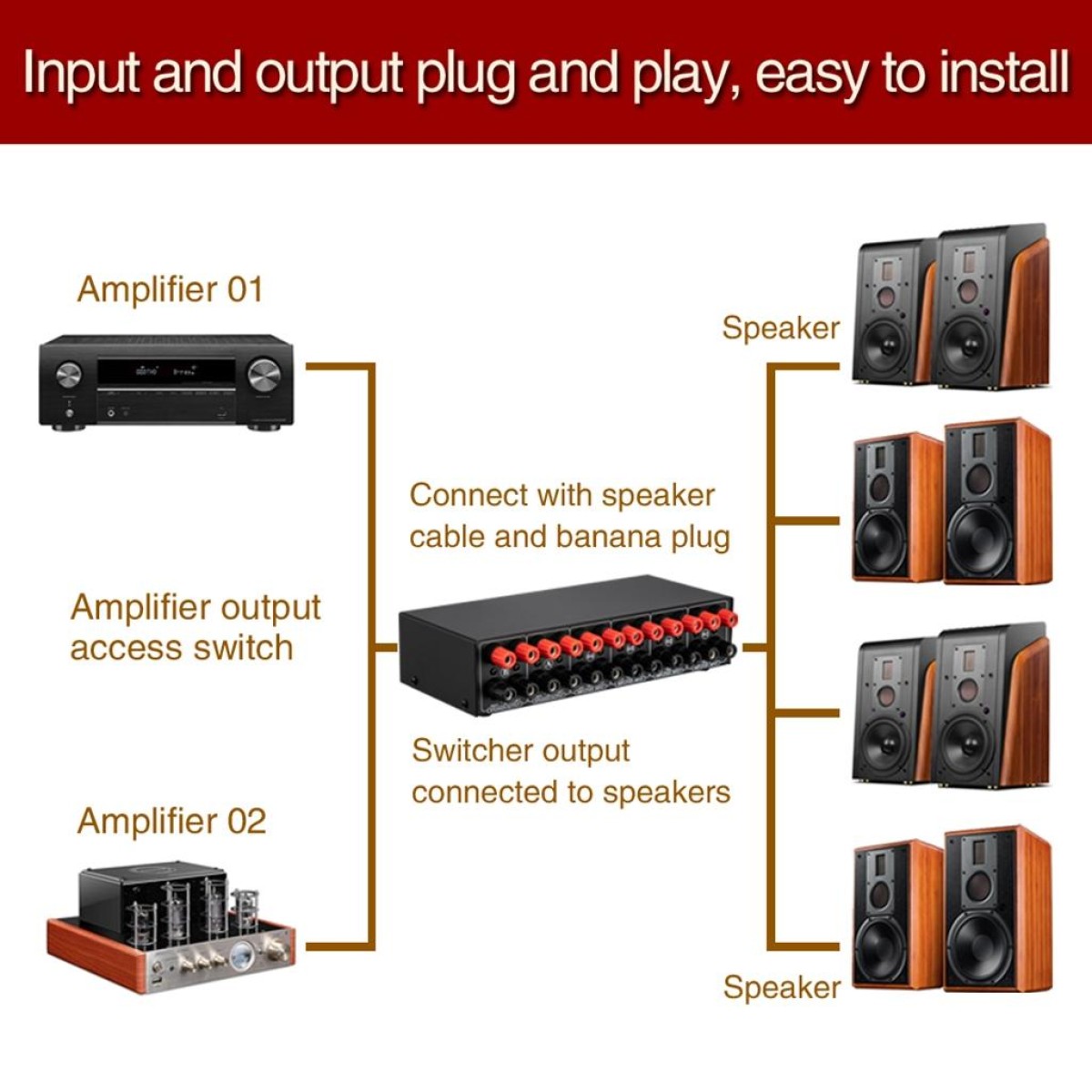 2-in 4-out Power Amplifier Speaker Switcher Splitter Comparator 300W Per Channel Without Loss Of Sound Quality