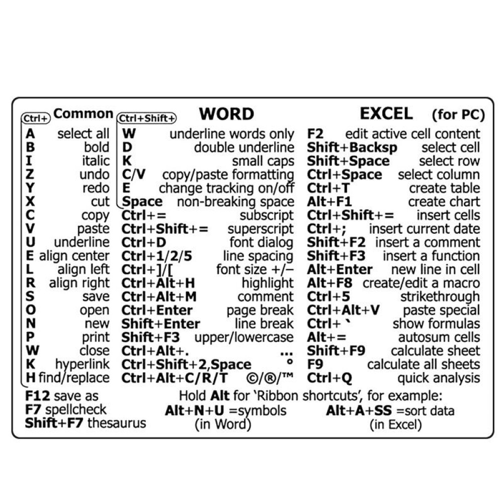 PC Reference Keyboard Shortcut Sticker Adhesive For PC Laptop Desktop(For Word Excel)