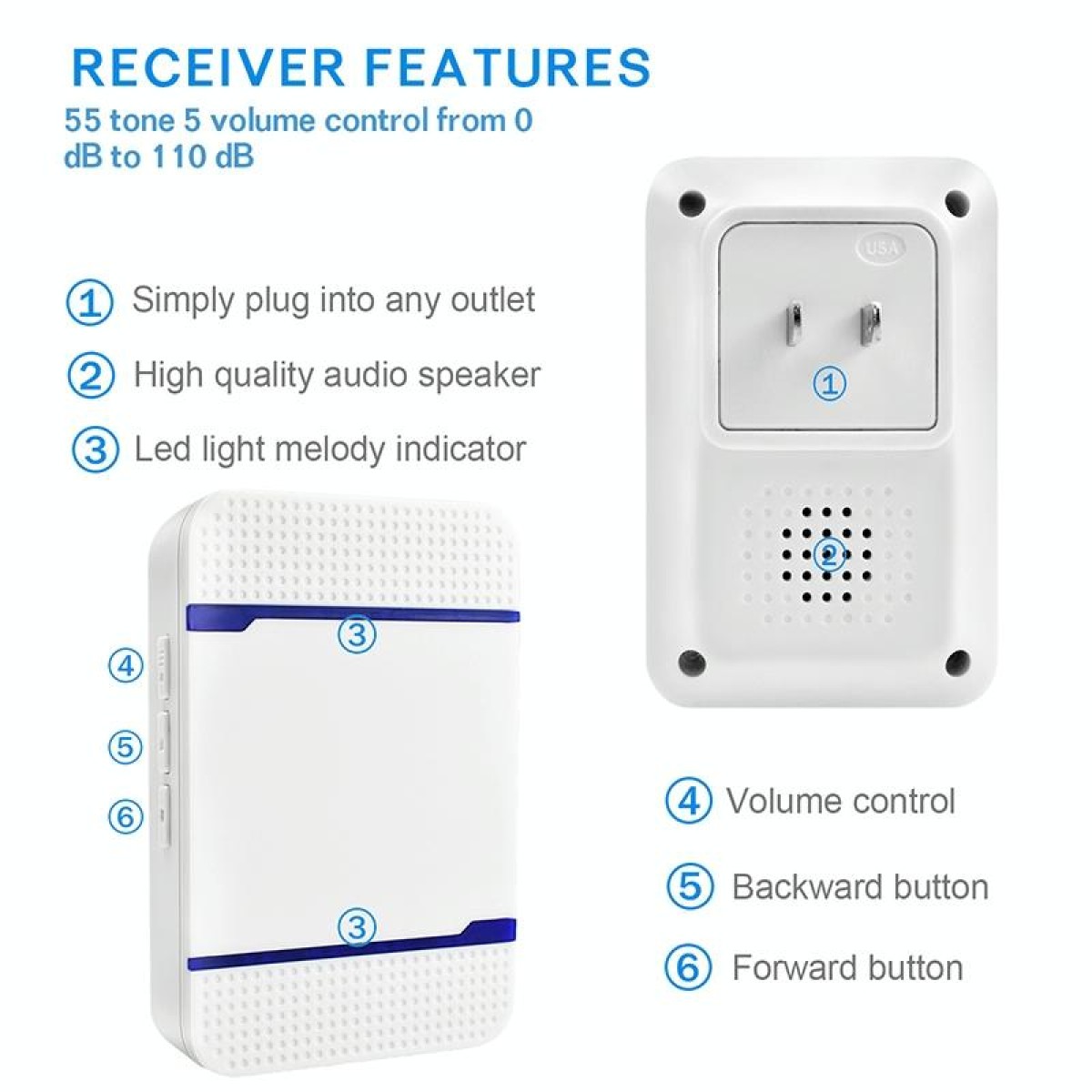 P7 110dB Wireless IP55 Waterproof Low Power Consumption WiFi Doorbell Receiver with Night Light , 53 Music Options, Receiver Distance: 300m (White)