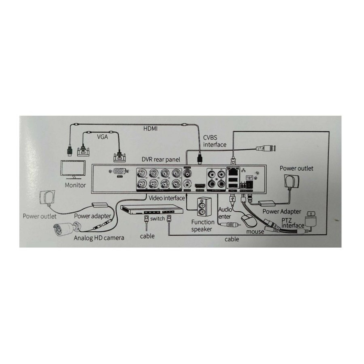 Καταγραφικό δικτύου με 4 κάμερες - CCTV Security Recording System - POE - 08005