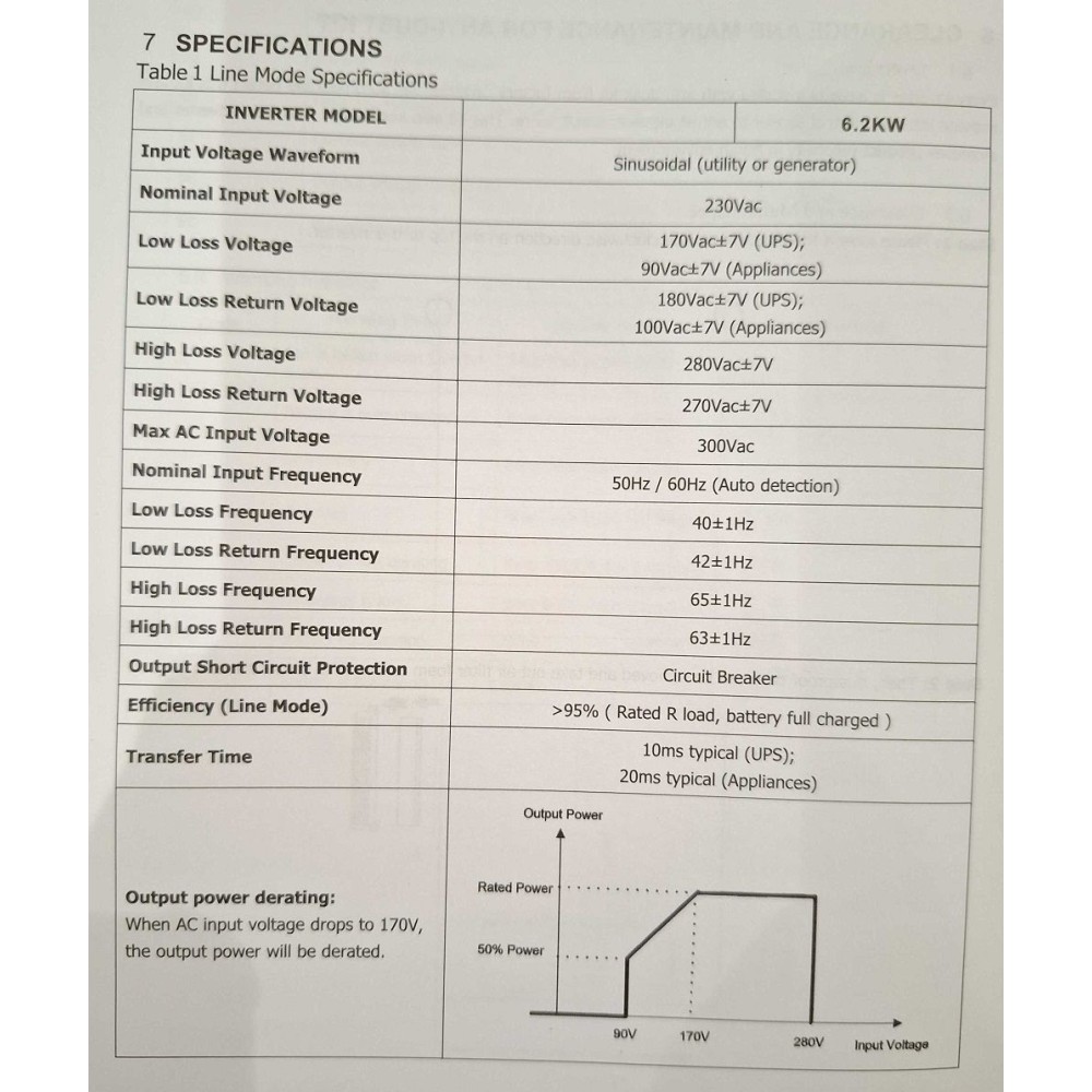 Υβριδικό Inverter καθαρού ημιτόνου - 5 KW - 819416