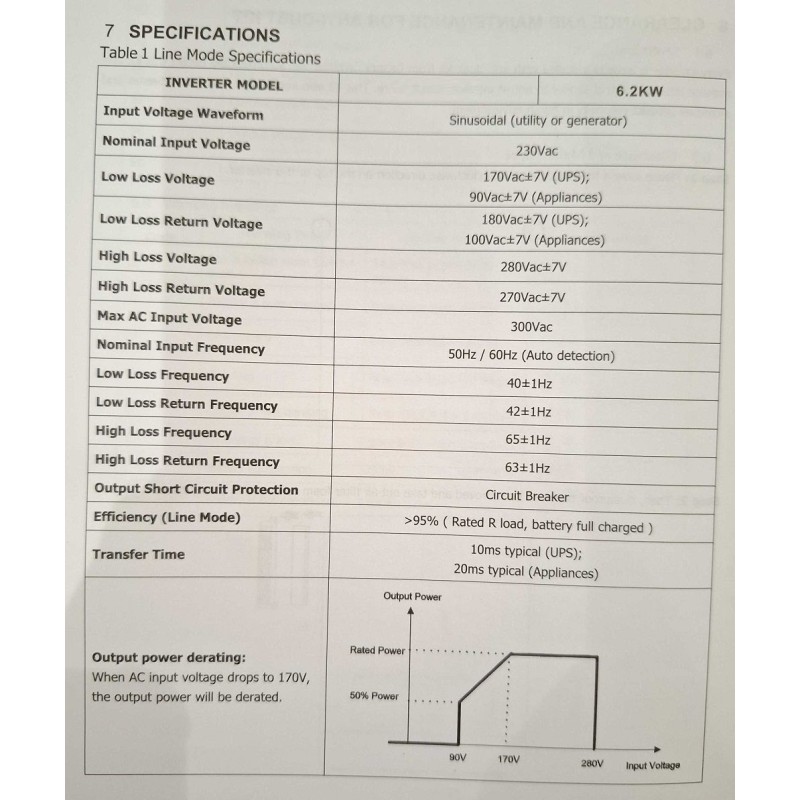 Υβριδικό Inverter καθαρού ημιτόνου - 5 KW - 819416