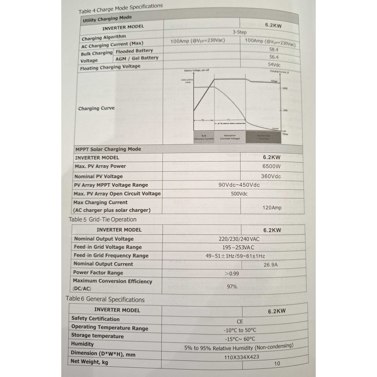 Υβριδικό Inverter καθαρού ημιτόνου - 5 KW - 819416