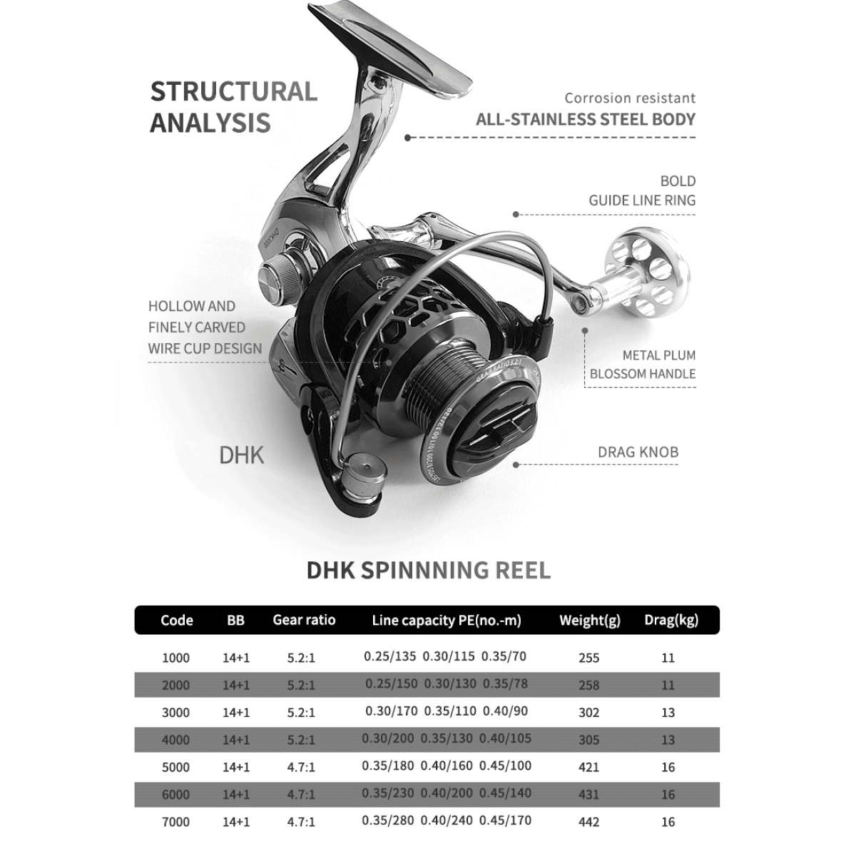 Μηχανάκι ψαρέματος - DHK3000 - 931078