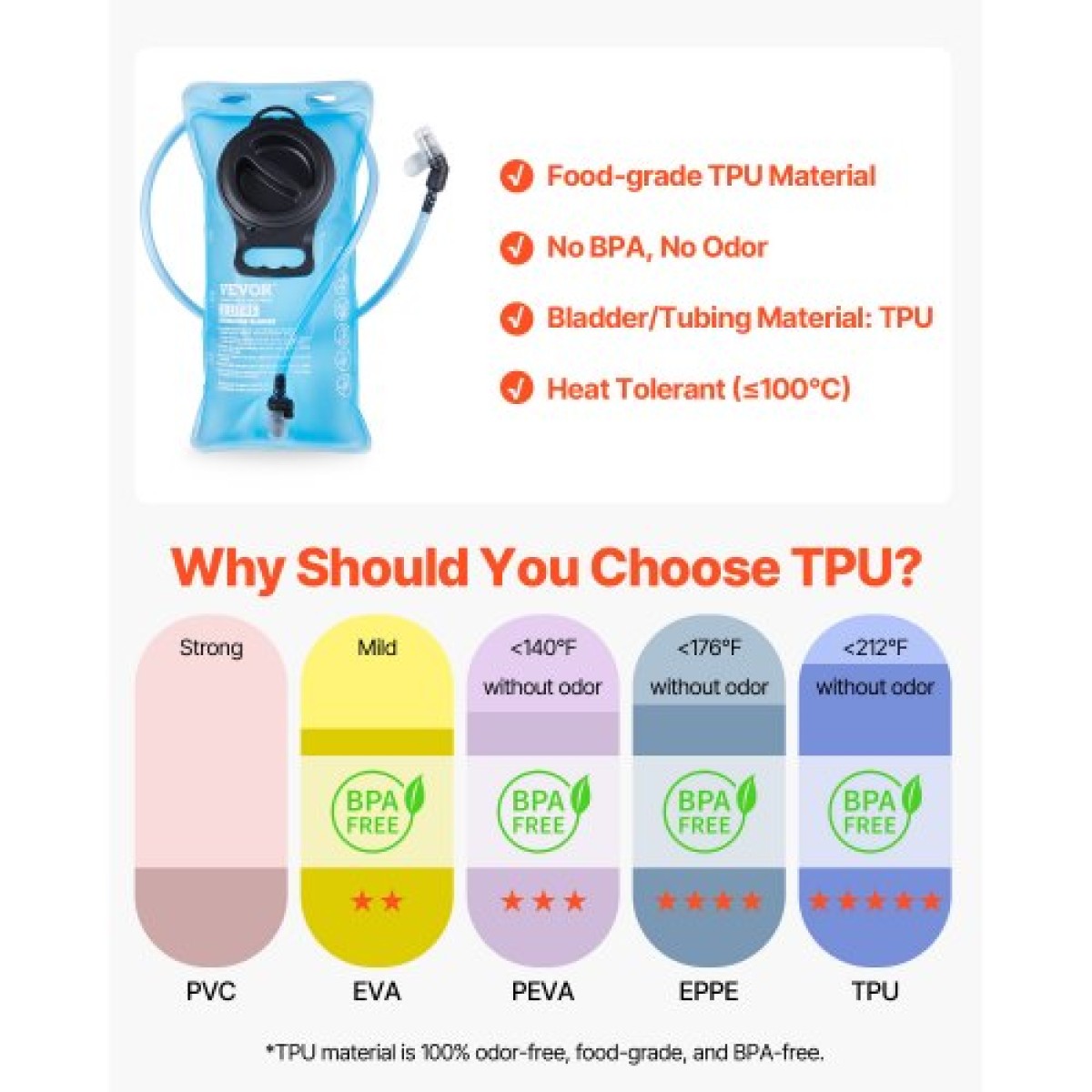 Σακίδιο πλάτης VEVOR Hydration με 2L TPU Water Bladder, Σακίδιο πλάτης Hydration Pack, Ελαφρύ σακίδιο νερού πεζοπορίας για άνδρες γυναίκες, Hydro Water Daypack για πεζοπορία, τρέξιμο, ποδηλασία, κάμπινγκ & Rave
