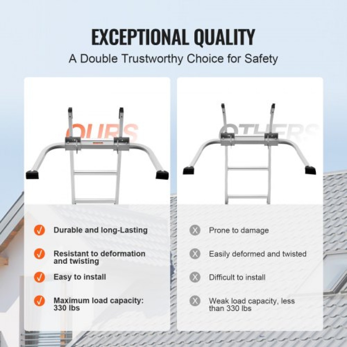 VEVOR Ladder Stabilizer, Extension Ladder Standoff, Heavy Duty Wing Span/Wall Ladder εξαρτήματα για υδρορροή οροφής, εύκολο στη χρήση & ευρεία προσαρμοστικότητα & αντιολισθητικά πόδια από καουτσούκ, 330 lbs Βαθμολογία βάρους
