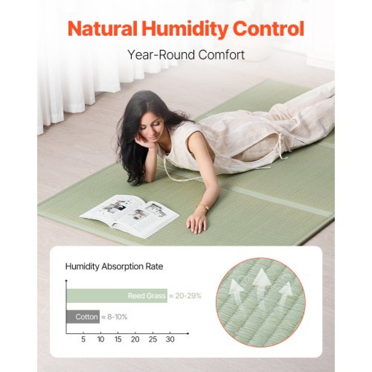 VEVOR Japanese Tatami Mat, Queen Size Πτυσσόμενο Γιαπωνέζικο Στρώμα Tatami ( Natural Rush Grass ), Ιαπωνικό στρώμα δαπέδου με αντιολισθητική βάση & φρέσκο ​​άρωμα, στρώμα Futon για διαλογισμό ύπνου γιόγκα