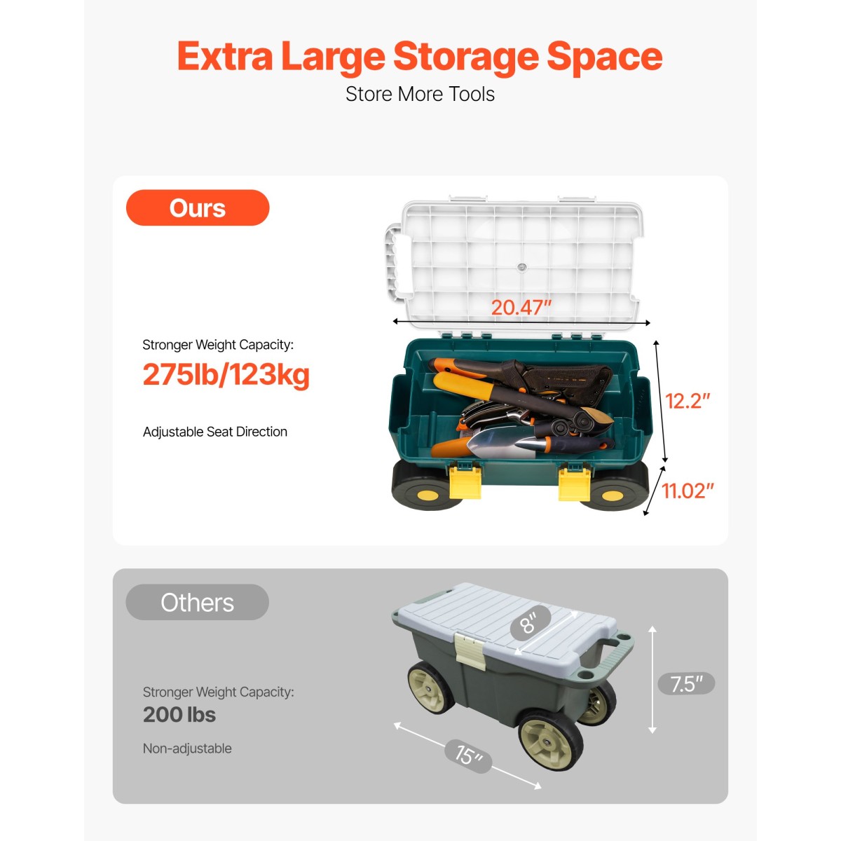 VEVOR Garden Scooter με Κάθισμα, 2 σε 1 Rolling Garden Cart με Αποθηκευτικό Κάδο, Υποστηρίζει έως και 123 kg, Βαγόνι εξωτερικού χώρου με λαβή, Ελαφρύ σκαμπό κηπουρικής αποθήκευσης για φύτευση βοτάνων σε αυλή