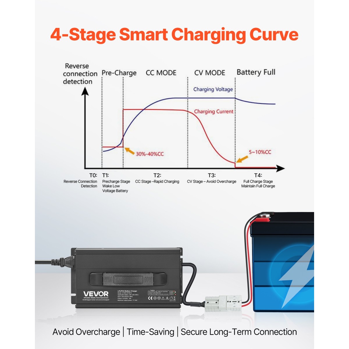 Φορτιστής μπαταριών λιθίου VEVOR 36V 18A, 43,8V, AC-DC LiFePO4 Smart Charger, με βύσμα Anderson, ένδειξη LED, ενεργοποίηση 0V, για επαναφορτιζόμενες μπαταρίες λιθίου LiFePO4 Deep Cycle Boat, RV
