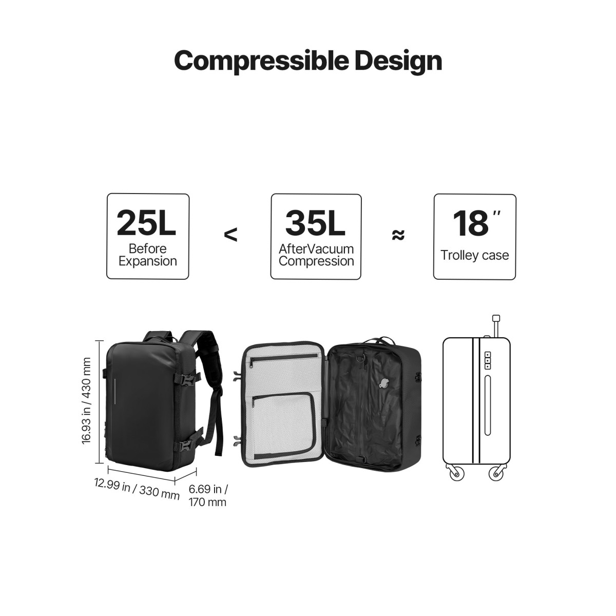VEVOR Vacuum Travel Backpack, 35L, Vacuum Seal Compression Backpack με αντλία αέρα, Πολλαπλές τσέπες & θήκες, Αδιάβροχη χειραποσκευή βαλίτσας, Casual τσάντα προσωπικών αντικειμένων, Μαύρη