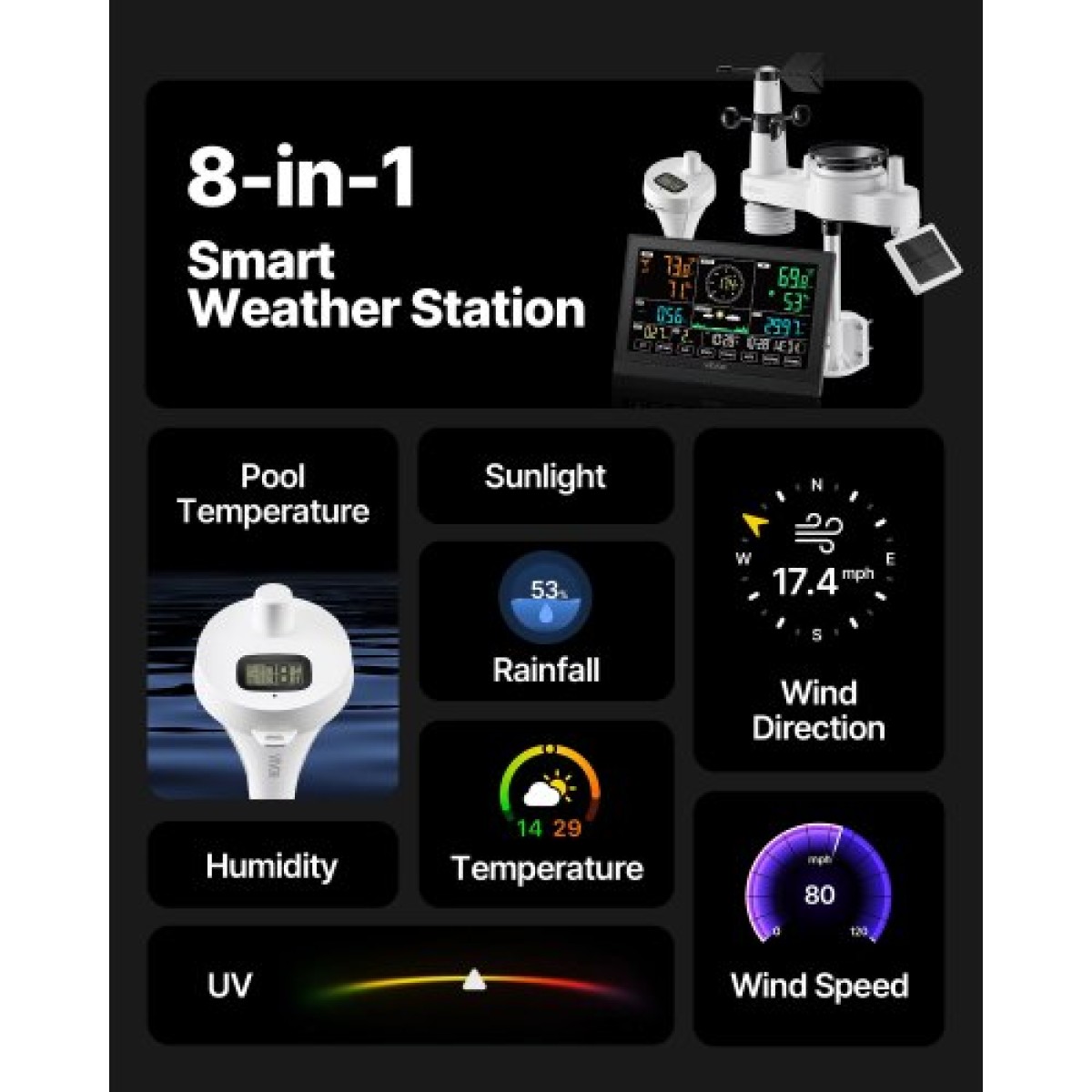 Μετεωρολογικός σταθμός VEVOR 7 σε 1 Wi-Fi με APP, οθόνη 190,5 mm, Ασύρματο ηλιακό αισθητήρα εξωτερικού χώρου, με θερμόμετρο πισίνας, βροχόμετρο, εσωτερικό εξωτερικό χώρο για πρόγνωση καιρού Ταχύτητα ανέμου Θερμοκρασία πισίνας