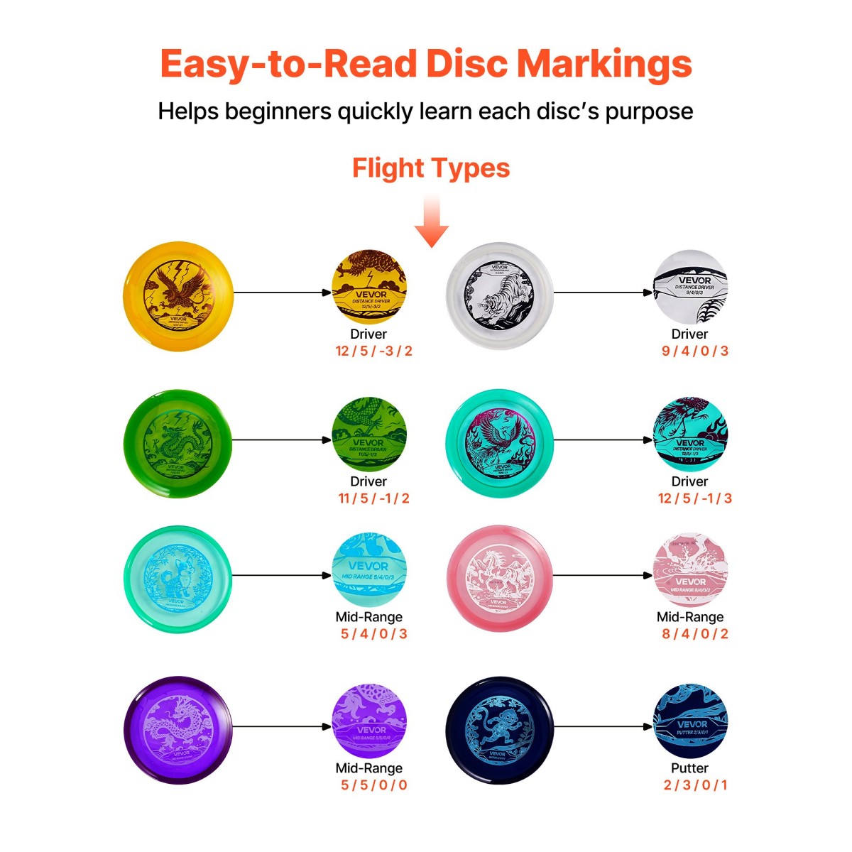 VEVOR Disc Golf Set, 8 Pack Disc Golf Starter Set, Ιπτάμενοι Δίσκοι για αρχάριους για προπόνηση δύναμης σε όλο το σώμα, με Putter, Mid-Range, Driver, PDGA Approved, για υπαίθρια αυλή, γκαζόν, παραλία και πάρκο