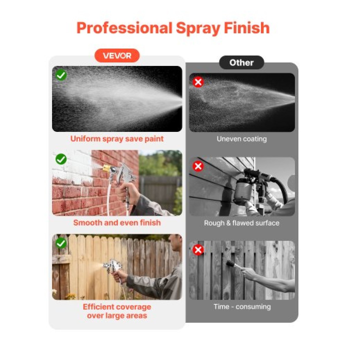 VEVOR Pot Pressure Paint Bot, 2 L Pressure Pot Paint Sprayer, φ1,8mm + φ3mm Δύο πιστόλια ψεκασμού Κεντρικό πιστόλι ψεκασμού με δύο σωλήνες 3 m για έπιπλα, αυτοκίνητο, 3 ρυθμιζόμενα χειριστήρια