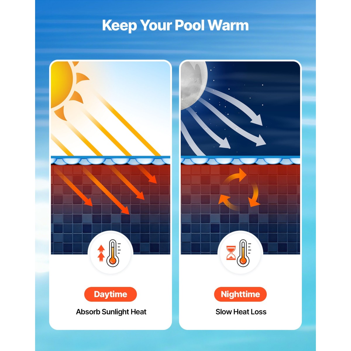 VEVOR Solar Pool Cover, 10,97 x 5,49m Rectangle Pool Bubble Cover, 8 Mil Pools Solar Blanket with Bubble & PE Υλικό, Ημέρα Απορρόφηση Θερμότητας, Διατήρηση Θερμότητας τη νύχτα, Ηλιακά Καλύμματα Διατήρησης Θερμότητας, Μπλε