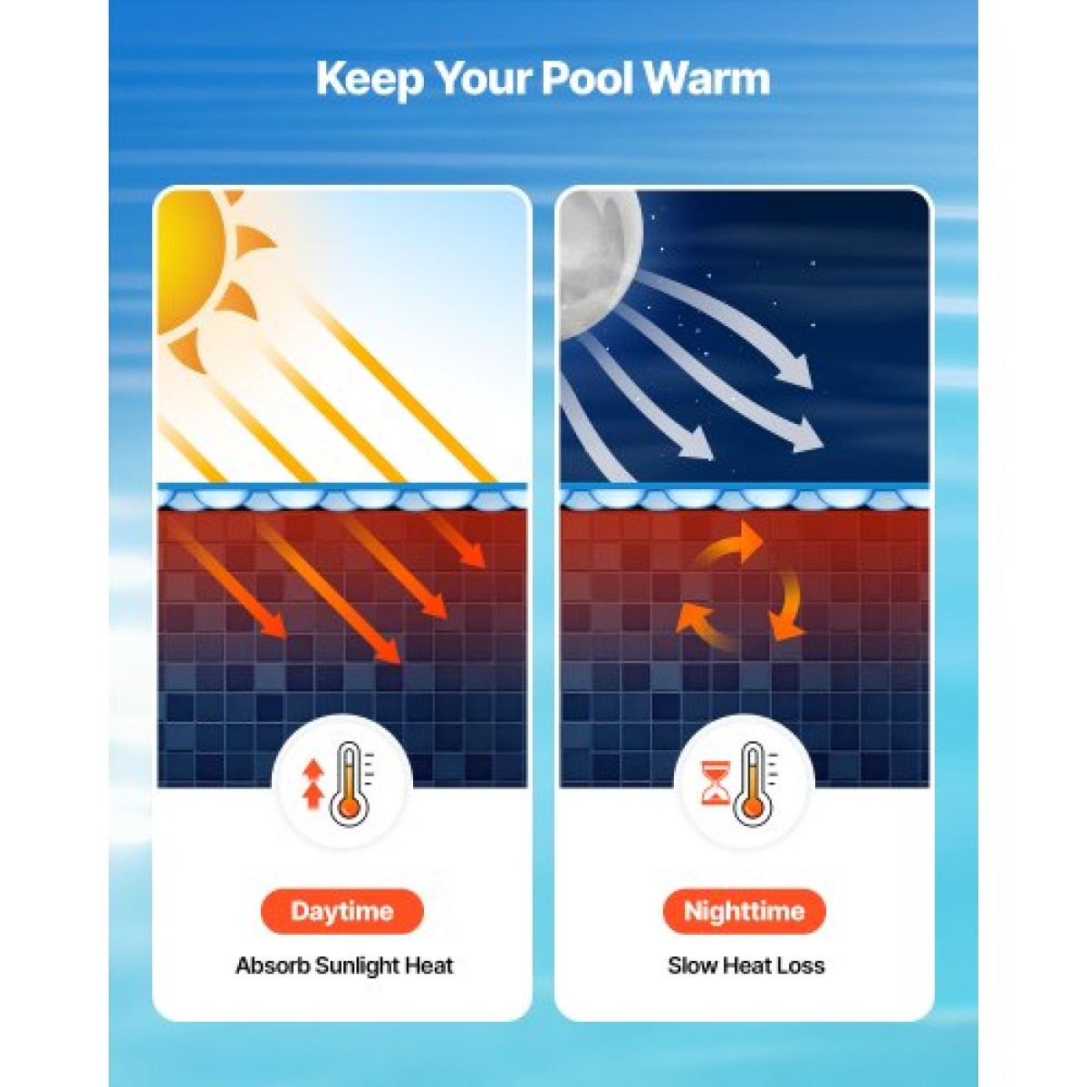 VEVOR Solar Pool Cover, 7,32m Στρογγυλό Pool Bubble Cover, 12 Mil Pools Solar Blanket with Bubble & PE Υλικό, Ημέρα Απορρόφηση Θερμότητας, Διατήρηση Θερμότητας τη νύχτα, Ηλιακά Καλύμματα Διατήρησης Θερμότητας, Μπλε