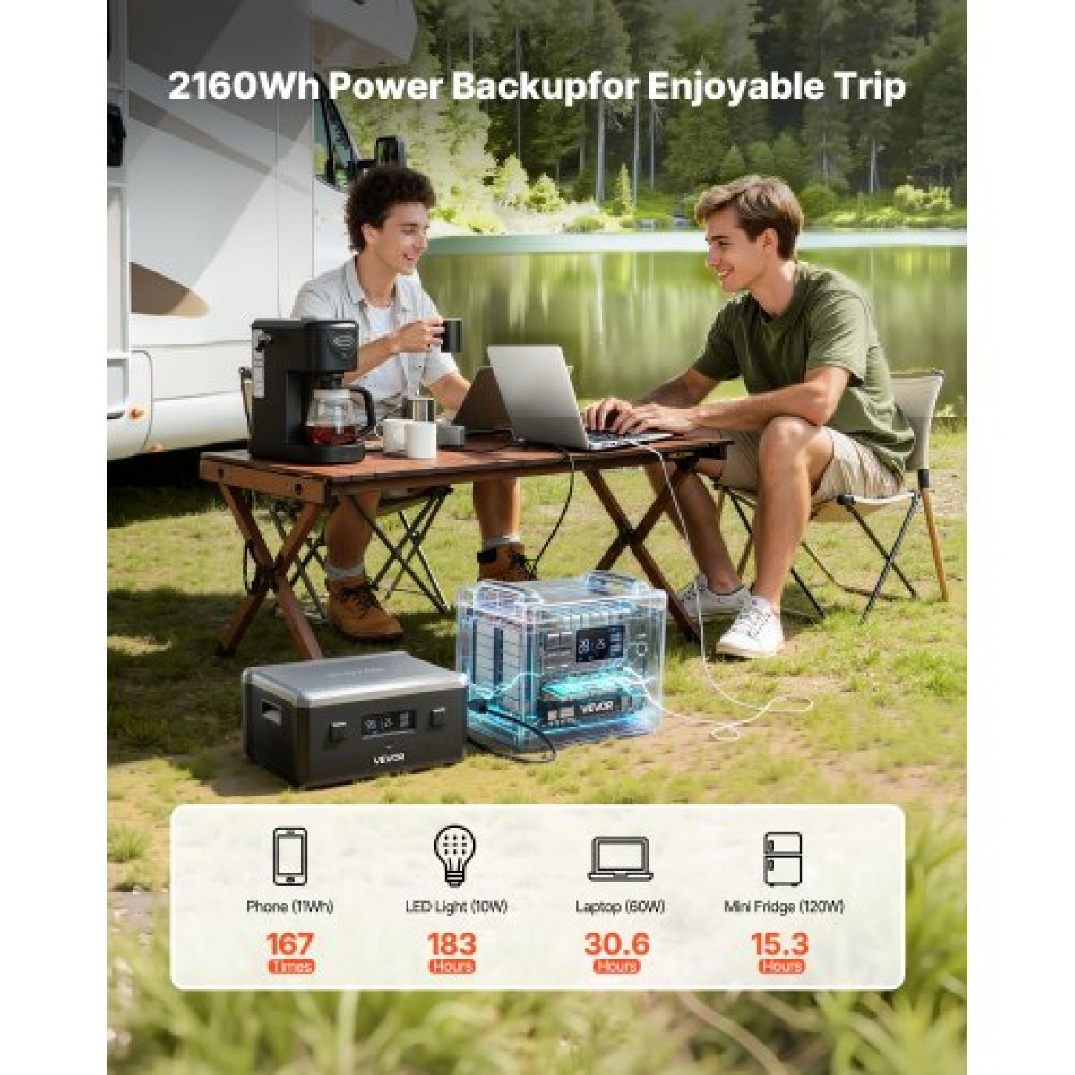 VEVOR Extra Battery for Portable Power Station, 2160Wh LiFePO4 Extra Expansion Battery με 3 θύρες εξόδου για οικιακή χρήση, υπαίθριο κάμπινγκ, οδικά ταξίδια, RVs, έκτακτες ανάγκες
