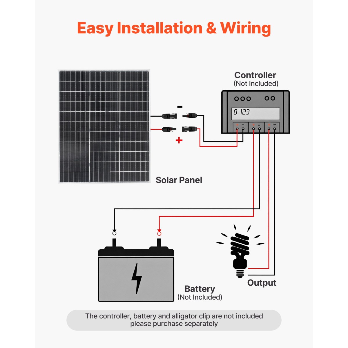 VEVOR 2PCS 100W Bifacial Solar Panels, Μονοκρυσταλλική Μονάδα Φ/Β τύπου N 23% υψηλής απόδοσης με έξοδο MC4 & πλαίσιο αλουμινίου, αδιάβροχο ηλιακό πάνελ IP67 για σκάφος αυτοκινήτου RV Flat Rooftop Off-Grid