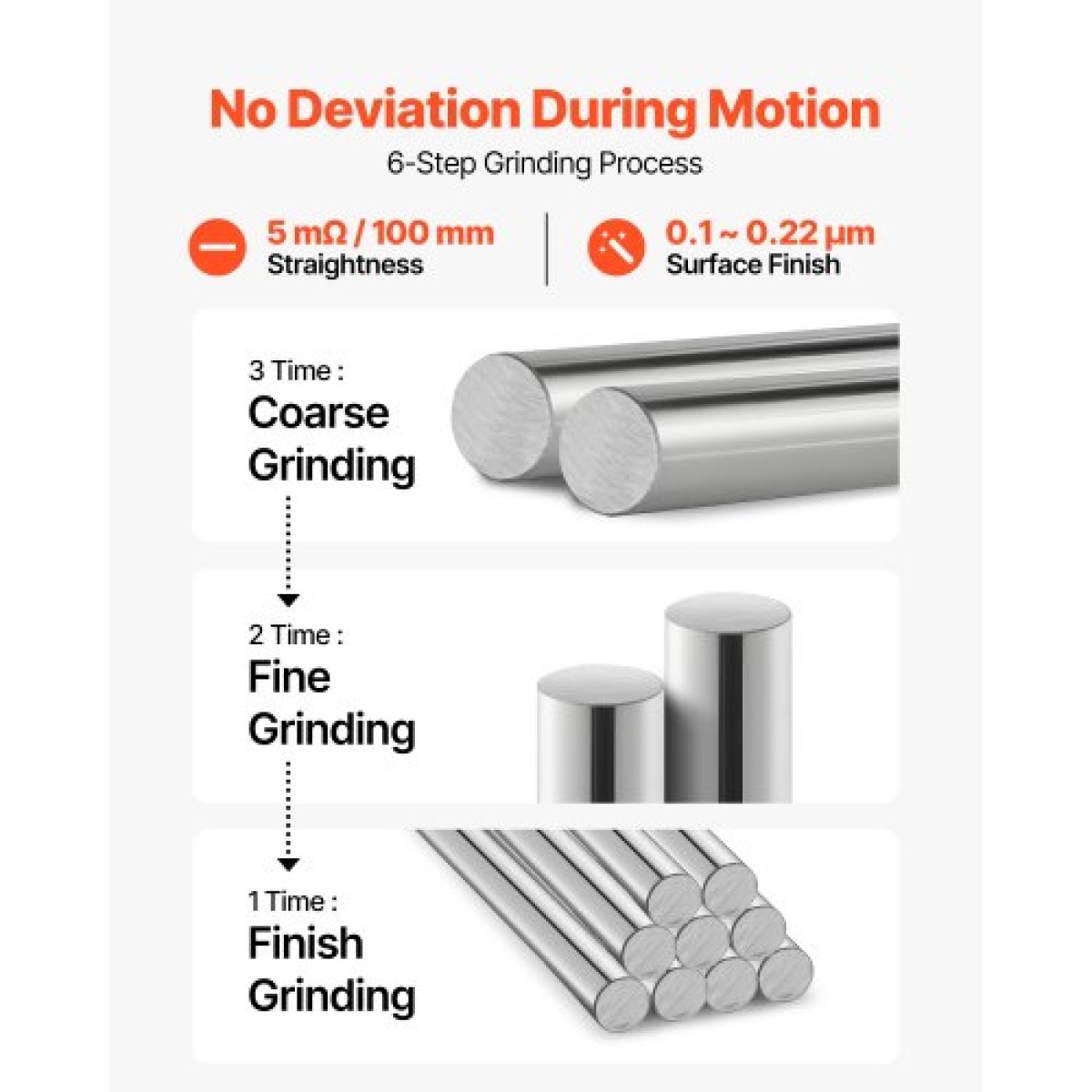 Ράβδος γραμμικής κίνησης VEVOR 2PCS, 20 mm x 1200 mm (0,79 x 47,24 ίντσες), άξονας γραμμικής ράβδου από ανθρακούχο χάλυβα SFC20, Anti Rust and High Precision, Άξονας υψηλής σκληρότητας, για κοπή λείανσης μηχανής διάτρησης
