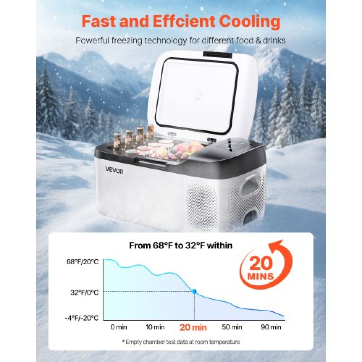 Ψυγείο αυτοκινήτου VEVOR, DC 12/24V AC100-240V Compressor Electric Cooler, -20°C έως 20°C Ψυγείο αυτοκινήτου με APP Control, 15L Cars Freezer for RVs, Campsites, Boats, Camping, Fishing, 60W Portable Freezer