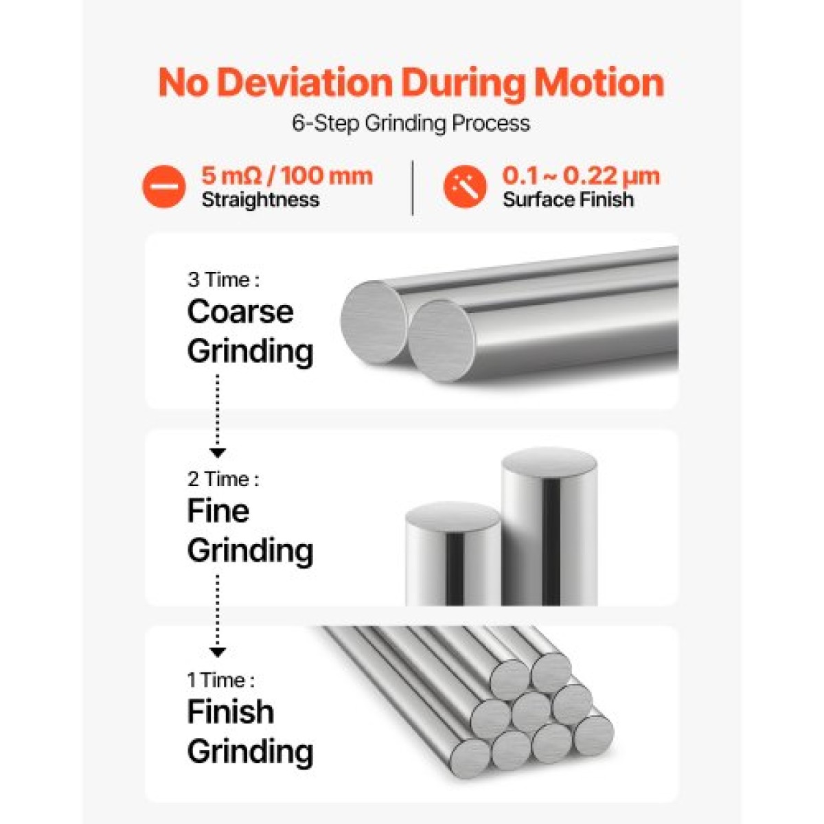 Ράβδος γραμμικής κίνησης VEVOR 2PCS, 25 mm x 1000 mm (0,98 x 39,4 ίντσες), άξονας γραμμικής ράβδου από ανθρακούχο χάλυβα SFC25, Anti Rust and High Precision, Άξονας υψηλής σκληρότητας, για κοπή λείανσης μηχανής διάτρησης