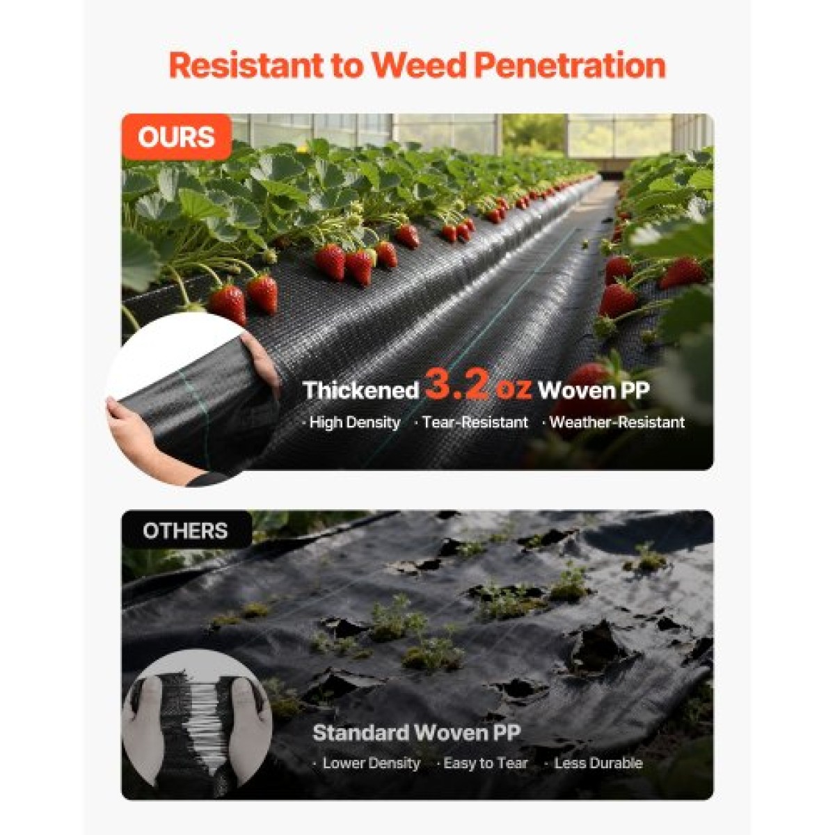 VEVOR Weed Barrier Fabric Heavy Duty, 0,4 x 30,5m 90,7g Landscape Fabric, Woven Weed Blocker Fabrics, Garden Fabrics Weeds Barrier, Weeds Control Ground Cover, Geotextile Webbing, Gardening Mat, Black