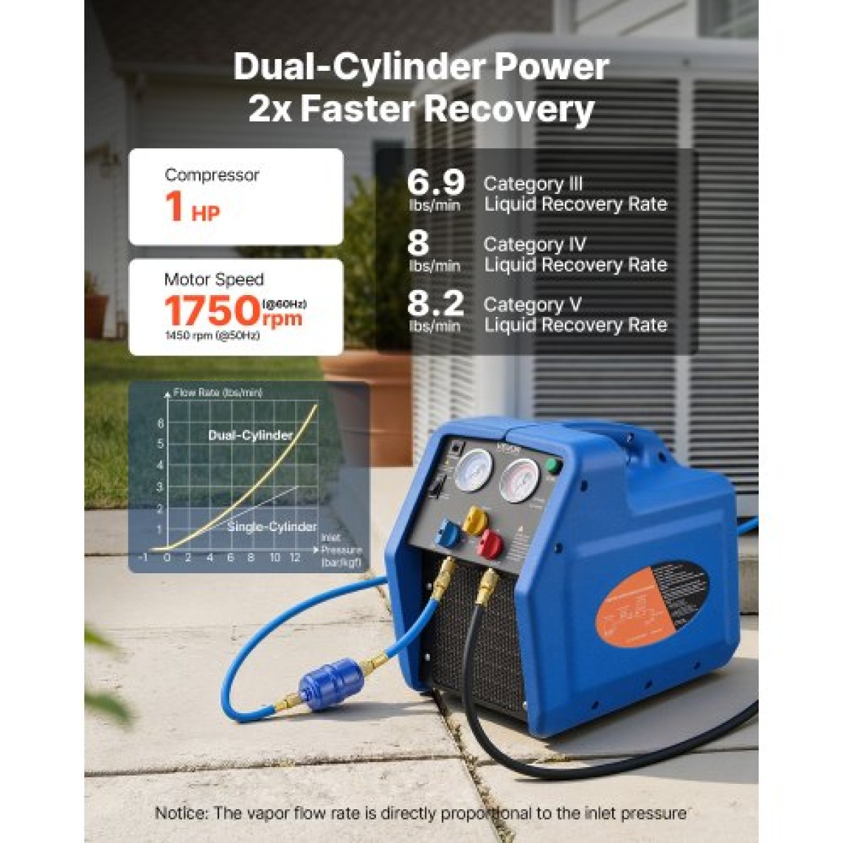 Φορητό μηχάνημα ανάκτησης ψυκτικού VEVOR, 1 HP 220V 50Hz Dual Cylinder AC Recovery Machine for Liquid Vapor Refrigerant, 1450 RPM Μονάδα Ανακύκλωσης HVAC για αυτοκίνητα και οικιακό κλιματισμό