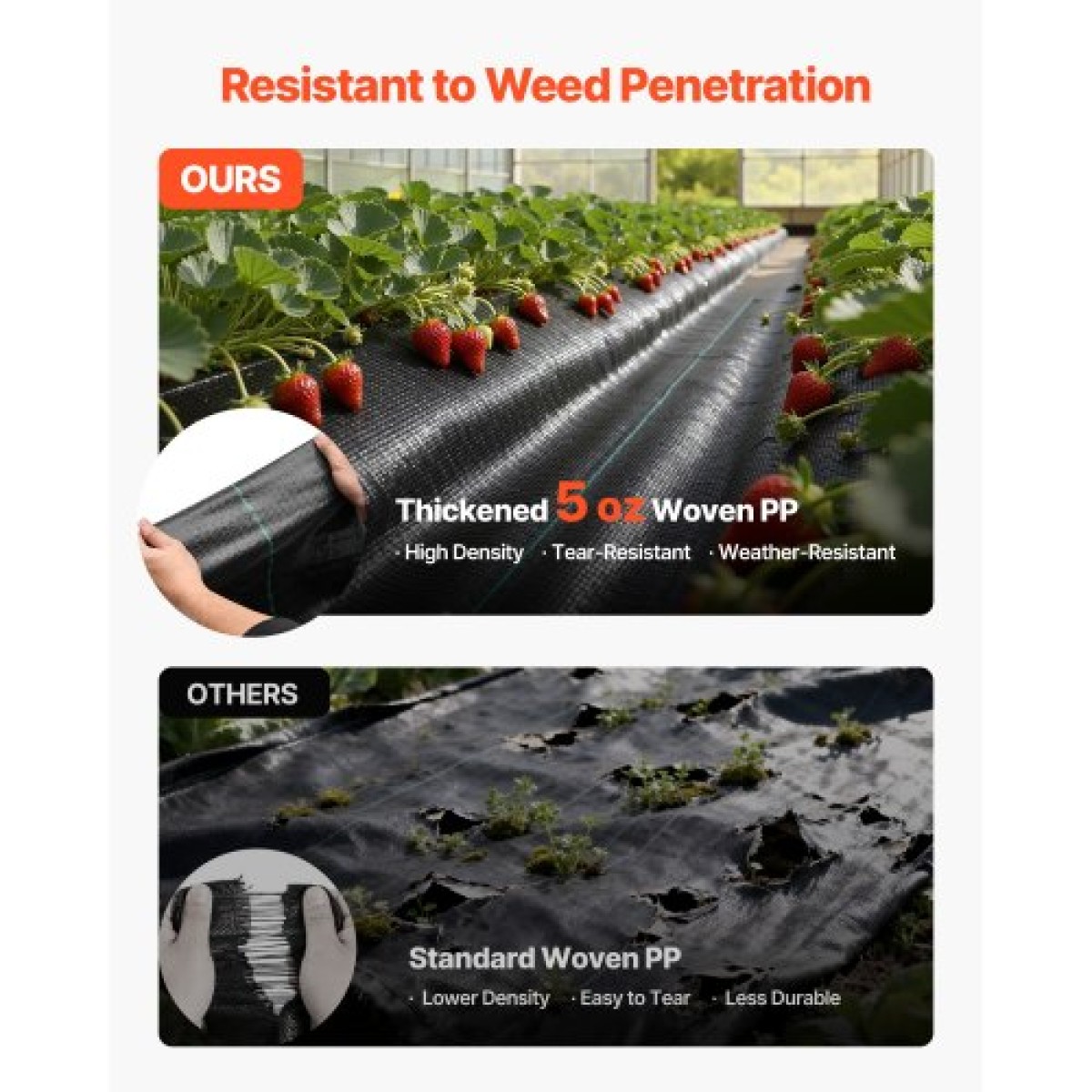 VEVOR Weed Barrier Fabric Heavy Duty, 1,8x76,2m 141,7g Landscape Fabric, Woven Weed Blocker Fabrics, Garden Fabrics Weeds Barrier, Weeds Control Ground Cover, Geotextile Webbing, Gardening Mat, Μαύρο