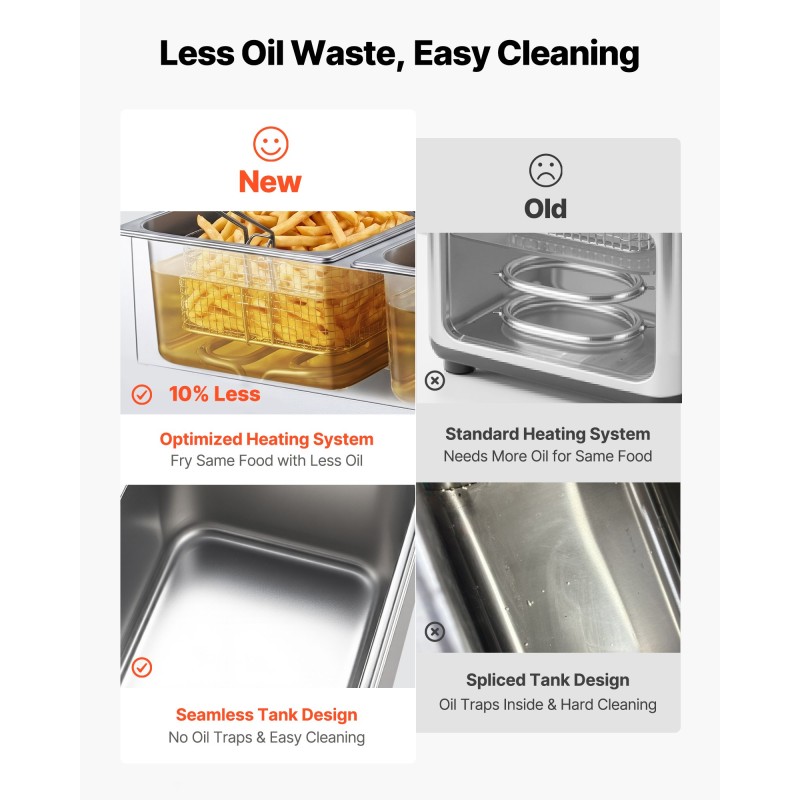 VEVOR Commercial Electric Deep Fryer, Upgrade Dual Tank χωρητικότητας 14 L Oil, 5000W ανοξείδωτη φριτέζα πάγκου με καλάθια & καπάκια, έλεγχος θερμοκρασίας, χρονοδιακόπτης, προστασία υπερθέρμανσης, για εστιατόριο, ασήμι
